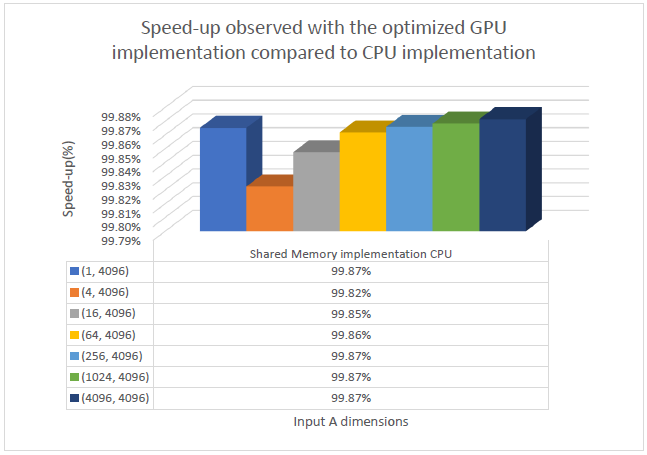 graph12